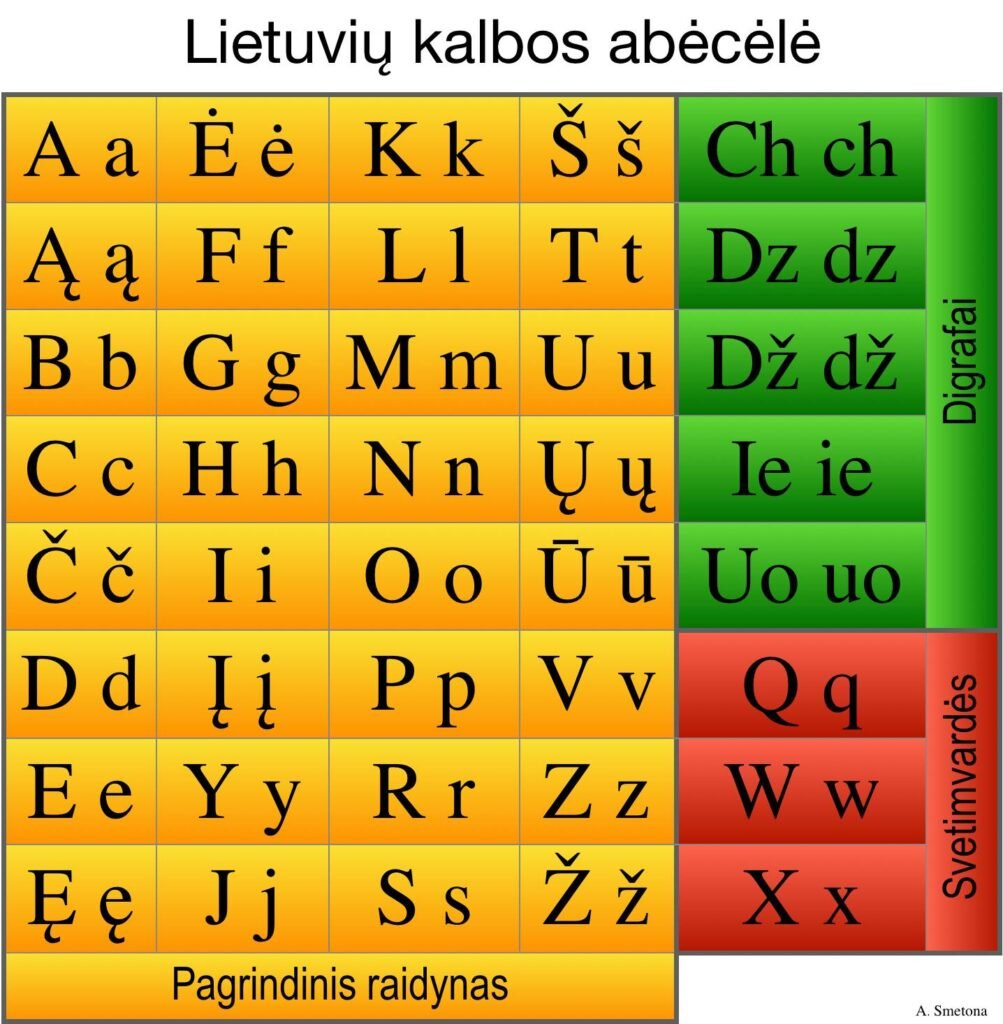 Lietuvi Kalbos Ab c l Matildoslituanistinemokykla